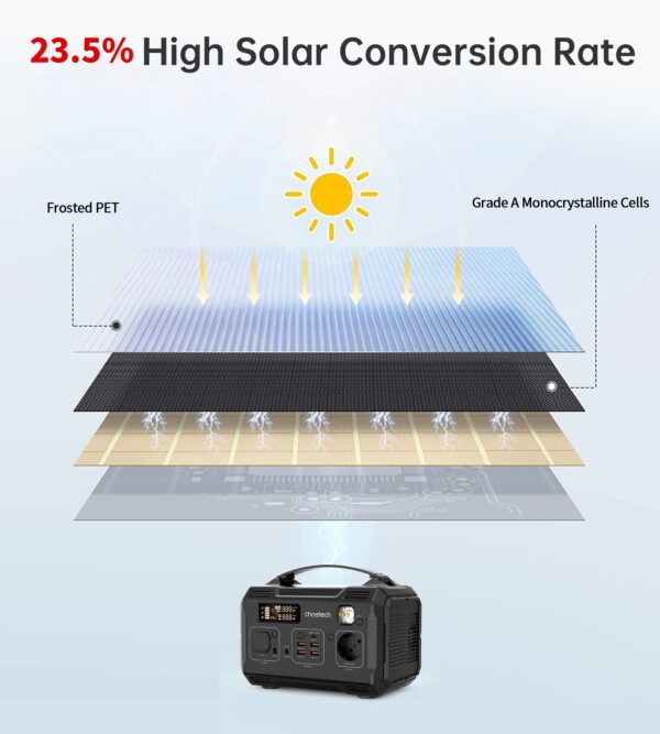 CHOETECH SC009 100W Foldable Solar Charger - Image 3