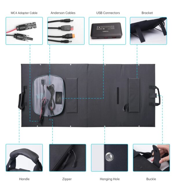 CHOETECH SC010 160W Foldable Solar Charger - Image 3