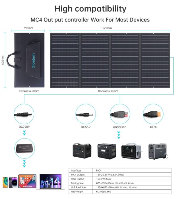 CHOETECH SC010 160W Foldable Solar Charger - Image 9